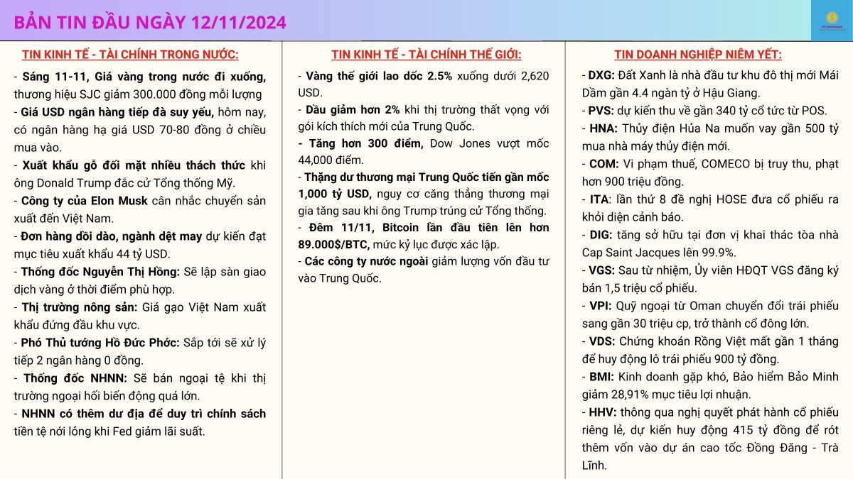 Nhận định thị trường và bản tin tài chính đầu ngày 12/11/2024!