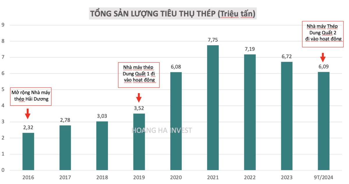 HPG - Vua thép trở lại