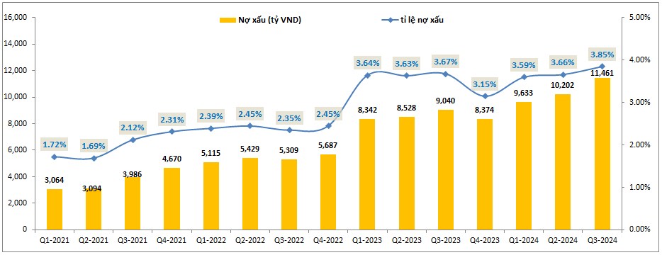 VIB – Vẫn chưa hết khó