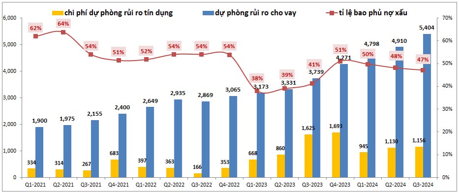 VIB – Vẫn chưa hết khó