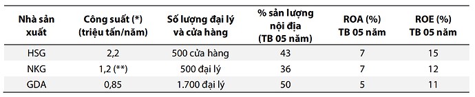 GDA - Chờ thị trường quan tâm thì định giá đã khác!