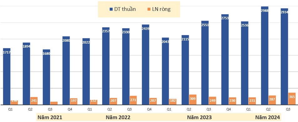 Hai cổ phiếu Logistics cho điểm mua