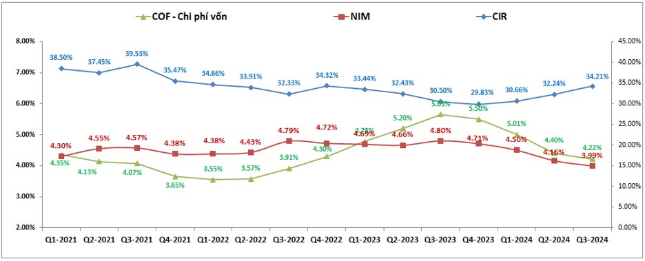 VIB – Vẫn chưa hết khó