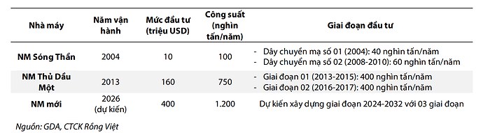 GDA - Chờ thị trường quan tâm thì định giá đã khác!