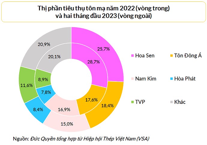 GDA - Chờ thị trường quan tâm thì định giá đã khác!