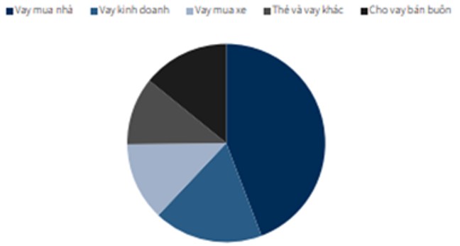 VIB – Vẫn chưa hết khó