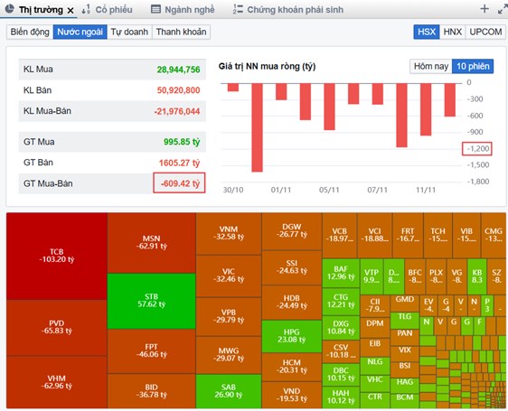 Vnindex sẽ giảm "gắt hơn" sau khi thủng hỗ trợ 1240?