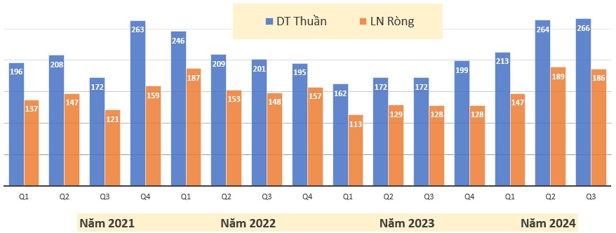 Hai cổ phiếu Logistics cho điểm mua