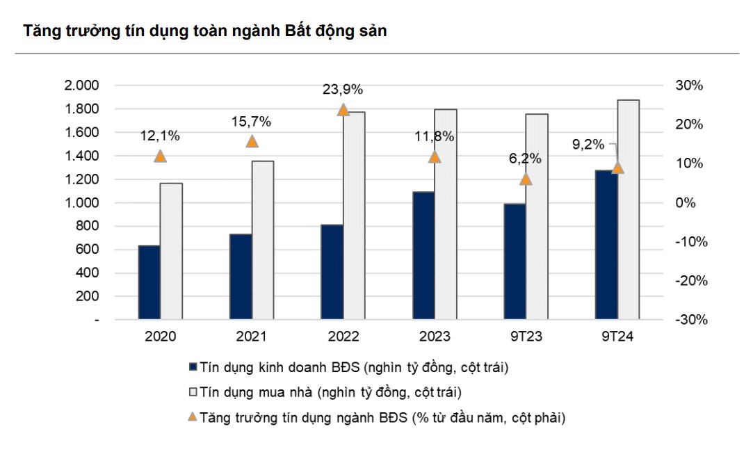 Thị trường Bất động sản nhà ở