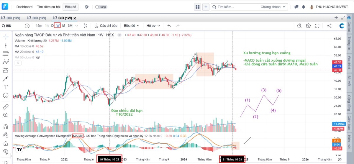 Vnindex sẽ giảm "gắt hơn" sau khi thủng hỗ trợ 1240?