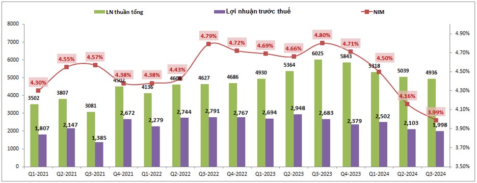 VIB – Vẫn chưa hết khó