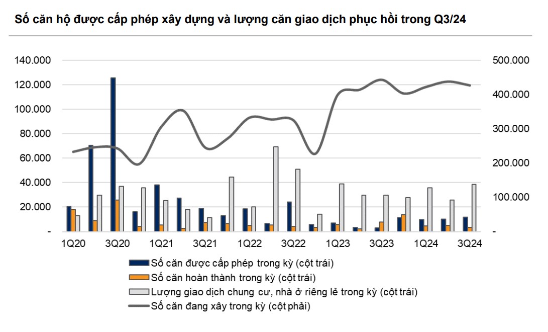 Thị trường Bất động sản nhà ở