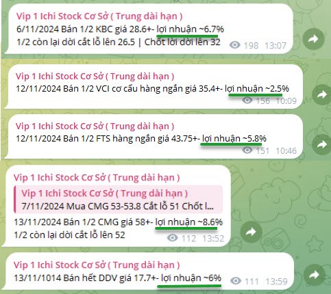 Cập nhật thị trường 14/11: Mật tin rút chân, cơ hội và rủi ro VNINDEX. VNINDEX kết thúc phiên 13/11  ...