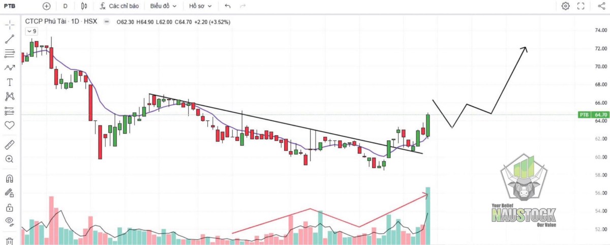 Sóng đón Giáng Sinh. Nhà đầu tư cần tập trung nhóm cổ phiếu này!. Kết phiên 13/11. Vnindex có pha rút  ...