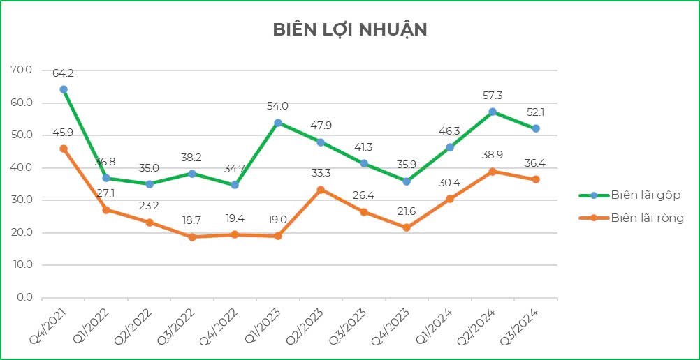 Cổ phiếu SZC: Lợi thế quỹ đất, sẵn sàng đón đầu xu hướng