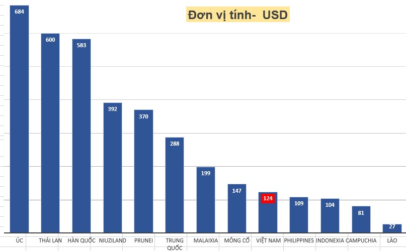 Xu hướng VNI và ngành đi ngược sóng. VNI đang vận động sideway trong biên độ hẹp nên NĐT rất khó lựa  ...