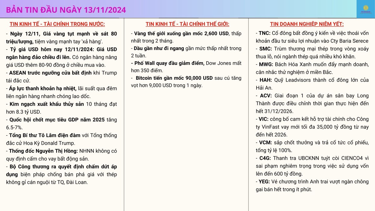 Nhận định thị trường & Bản tin tài chính đầu ngày 13/11/2024!