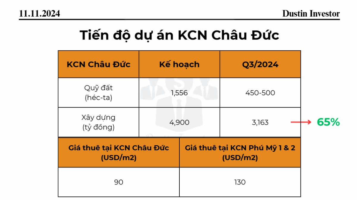 Cổ phiếu SZC: Lợi thế quỹ đất, sẵn sàng đón đầu xu hướng