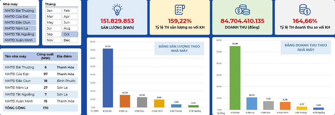 VCP cổ phiếu phòng thủ nhưng NAV lại dễ tăng nhanh