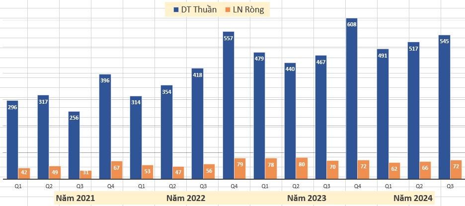 Xu hướng VNI và ngành đi ngược sóng. VNI đang vận động sideway trong biên độ hẹp nên NĐT rất khó lựa  ...