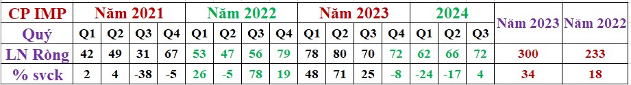 Xu hướng VNI và ngành đi ngược sóng. VNI đang vận động sideway trong biên độ hẹp nên NĐT rất khó lựa  ...