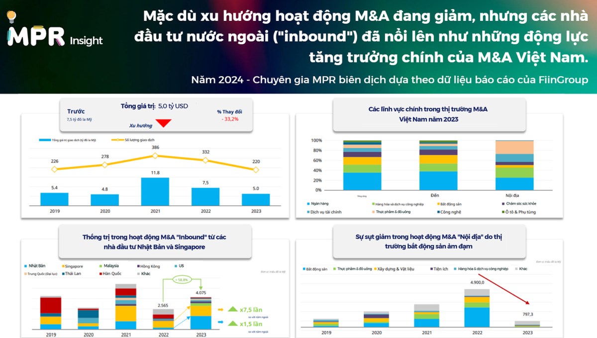 Vượt qua sóng gió, chinh phục thành công: bức tranh toàn cảnh M&A Việt Nam 2024