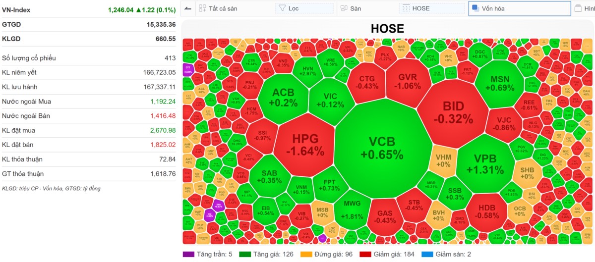 🔴[LIVE STREAM] VN-INDEX 14/11/2024: 70% NĐT đã cắt lỗ qua SHORT phái sinh - Vùng cháy tài khoản. Nhờ  ...