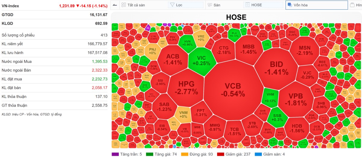 🔴[LIVE STREAM] VN-INDEX 15/11/2024: Phiên hốt xác NĐT khác đã tới - Rủi ro người này là cơ hội của  ...