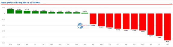 VN-Index sắp "sập": Cầm hàng xem gấp?