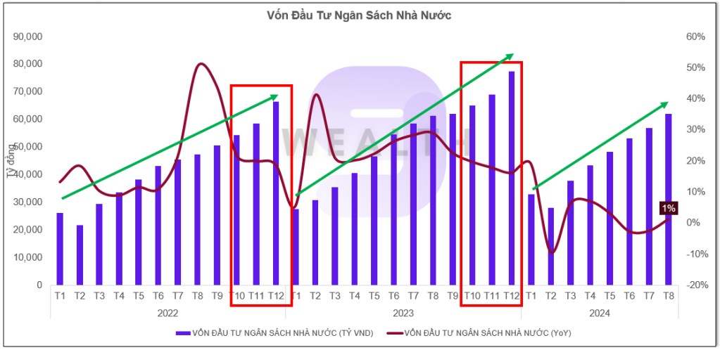 Cổ phiếu VCG: 'Chạm đáy nỗi đau' – Kỳ vọng tới đâu?