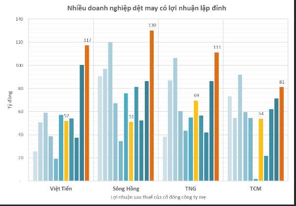 Dệt may Sông Hông MSH - sức mạnh, niềm tin và hy vọng trong tương lai