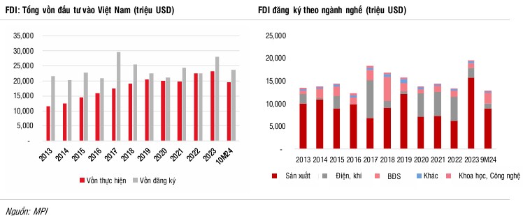 Cập nhật Ngành BĐS Khu công nghiệp: Nhu cầu dự kiến tăng mạnh nhờ thu hút khách hàng mới. ✔ Trong 10  ...