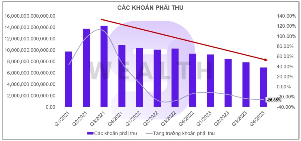 Cổ phiếu VCG: 'Chạm đáy nỗi đau' – Kỳ vọng tới đâu?