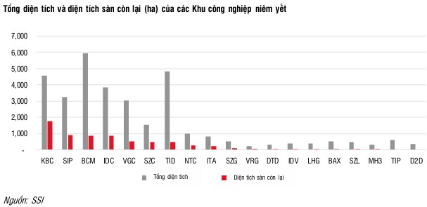 Cập nhật Ngành BĐS Khu công nghiệp: Nhu cầu dự kiến tăng mạnh nhờ thu hút khách hàng mới. ✔ Trong 10  ...