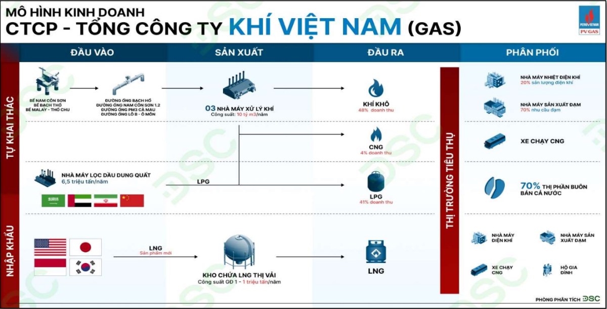 PV GAS: Chặng Đường Tăng Trưởng Và Những Thách Thức Trước Mắt. Sau chín tháng đầu năm 2024, Tổng Công  ...