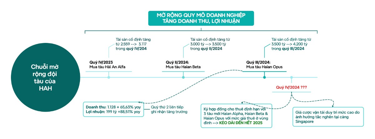 BCTC quý III các doanh nghiệp chỉ qua 1 bức hình (P1). 1. CTCP Vincom Retail (VRE). 2. CTCP Vận tải  ...