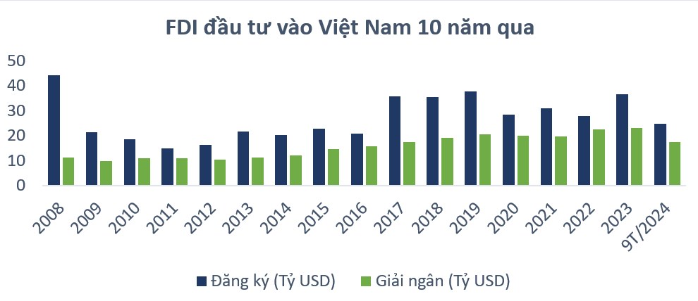 Định giá cổ phiếu SZC 2025: Tiềm năng vượt đỉnh lịch sử