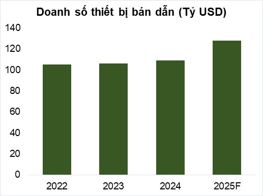 Định giá cổ phiếu DGC 2025: Tiềm năng vượt đỉnh mọi thời đại