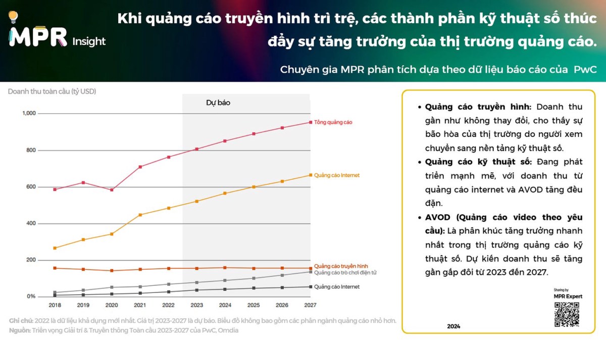 Thương mại điện tử giải trí (Entertainment e-commerce): Làn sóng mới của ngành công nghiệp E&M (Entertainment & Media)