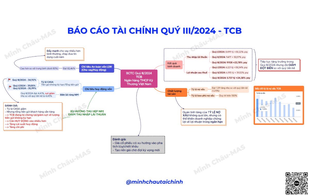 BCTC quý III các doanh nghiệp chỉ qua 1 bức hình (P1). 1. CTCP Vincom Retail (VRE). 2. CTCP Vận tải  ...