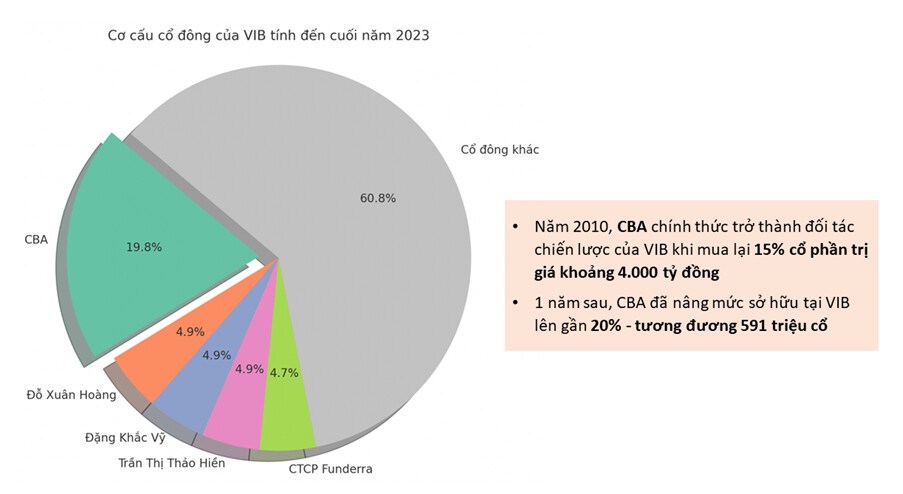 1 cổ phiếu có game thoái vốn 2024