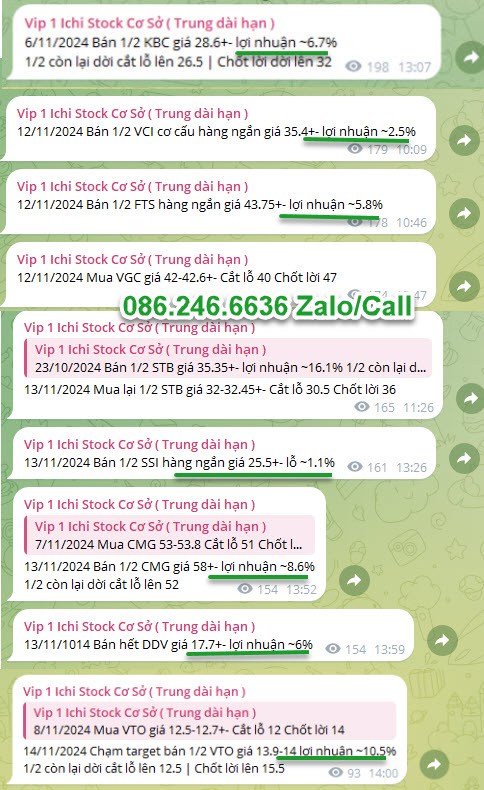 Cập nhật thị trường 18/11: Tâm thế cơ hội và rủi ro,vòng mới chuẩn bị tiền gấp. VNINDEX kết thúc phiên  ...