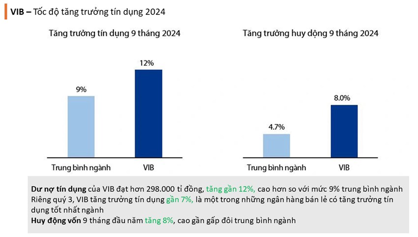 1 cổ phiếu có game thoái vốn 2024