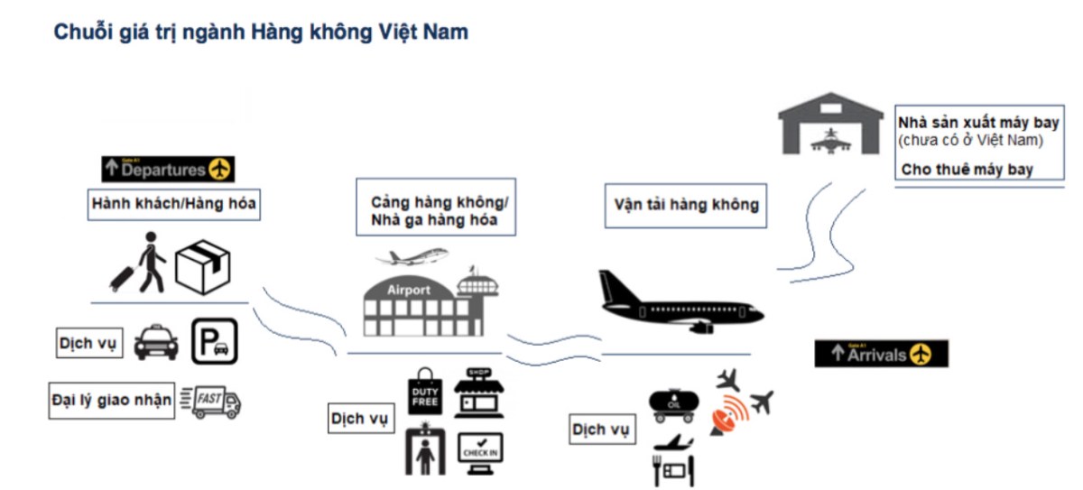 ACV _ Liệu sân bay Long Thành có khiến cho ACV trở thành 1 cổ phiếu vĩ đại hay không ?