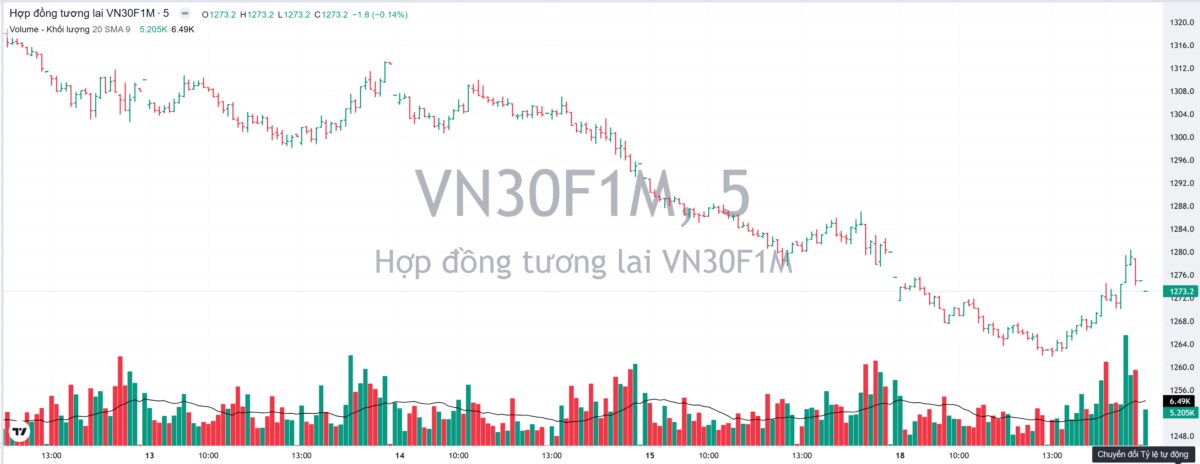 🔴[LIVE STREAM] VN-INDEX 19/11/2024: Lịch sử có lặp lại? - Cứ wash-out thần thánh của VN-INDEX ngày  ...