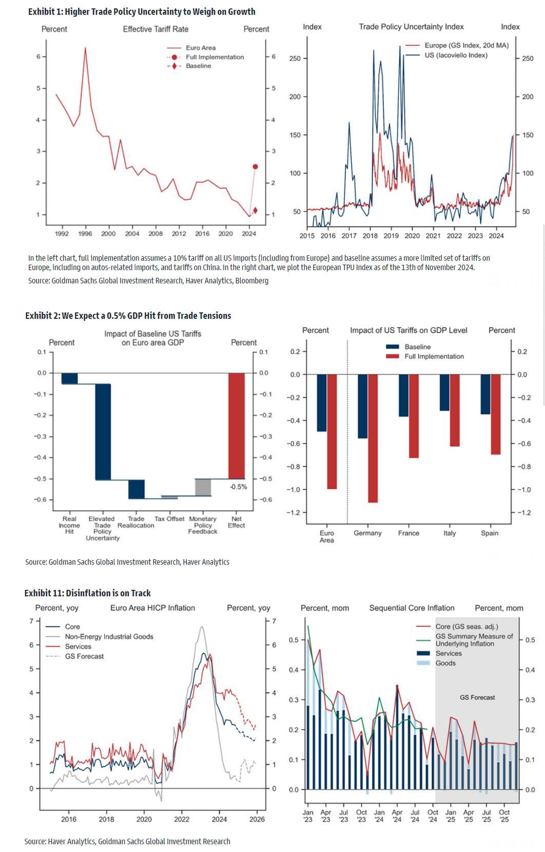 Goldman Sachs: Triển vọng kinh tế và thị trường năm 2025 dưới thời Chính quyền Trump . Báo cáo năm 2025  ...