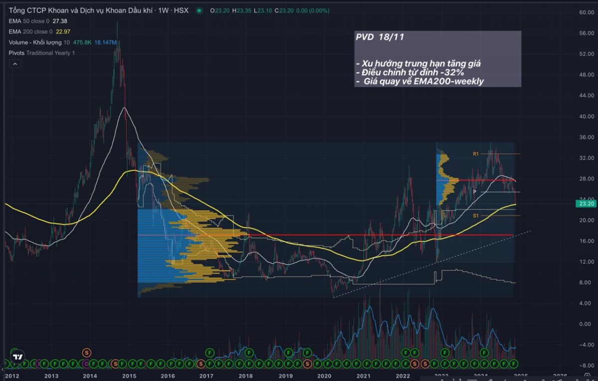 Update 18/11: Cơ hội trong rủi ro