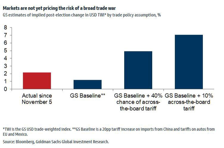 Goldman Sachs: Triển vọng kinh tế và thị trường năm 2025 dưới thời Chính quyền Trump . Báo cáo năm 2025  ...