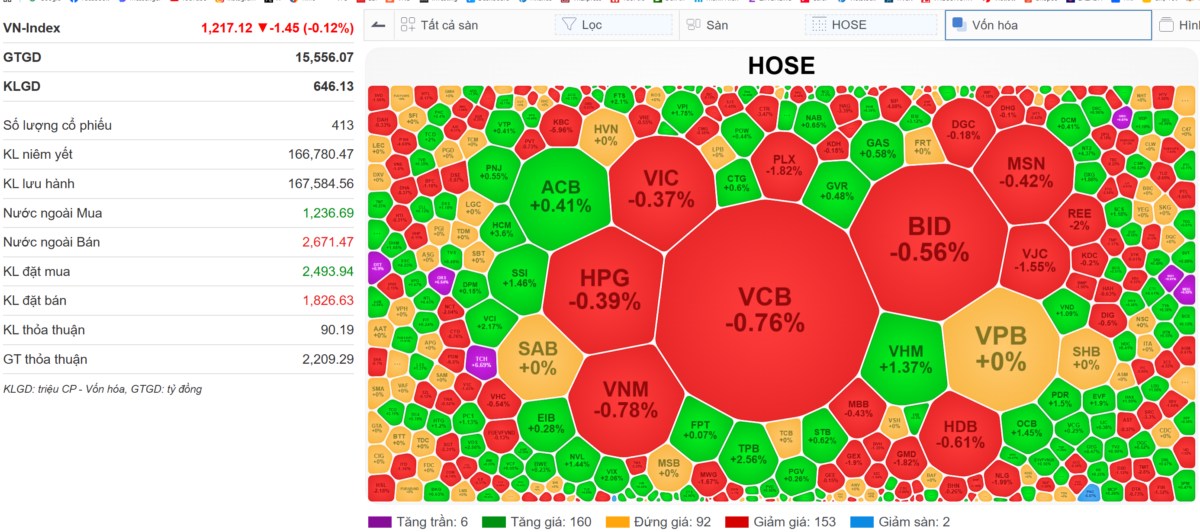 🔴[LIVE STREAM] VN-INDEX 19/11/2024: Lịch sử có lặp lại? - Cứ wash-out thần thánh của VN-INDEX ngày  ...