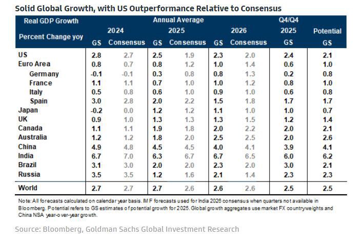 Goldman Sachs: Triển vọng kinh tế và thị trường năm 2025 dưới thời Chính quyền Trump . Báo cáo năm 2025  ...